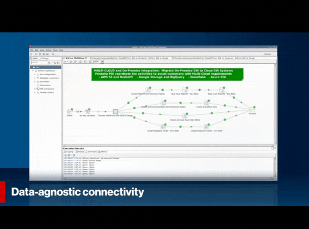 Data Integration & Transformation